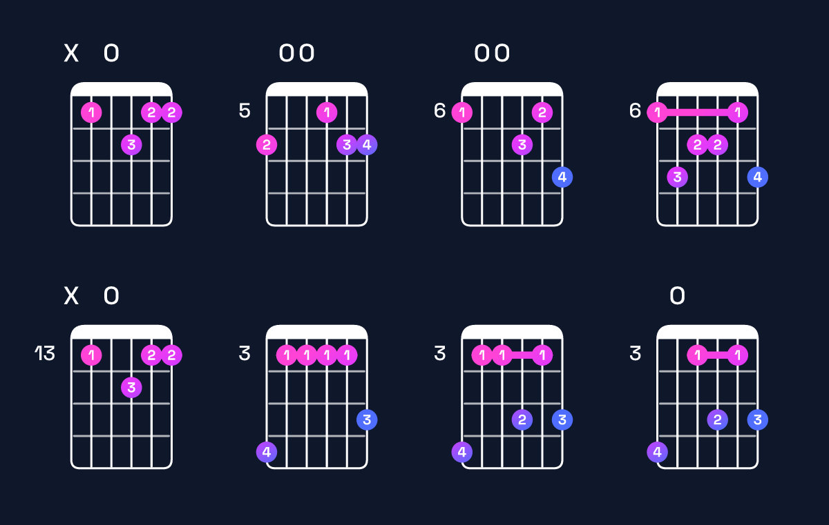 Chord chart for A♯ major 9 Guitar Chord: Notes, Intervals, Inversions & Shapes | Guitar Wiz