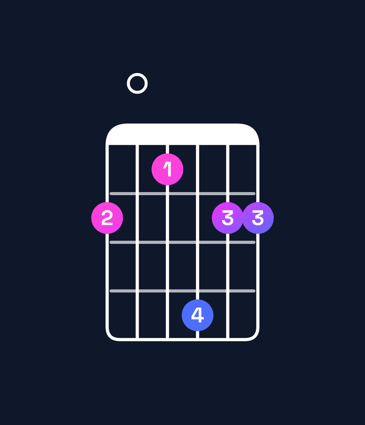 Chord chart for How to play A♯ major 9 / E♯ (2nd inversion) chord on guitar — Shape d0cfdd | Guitar Wiz