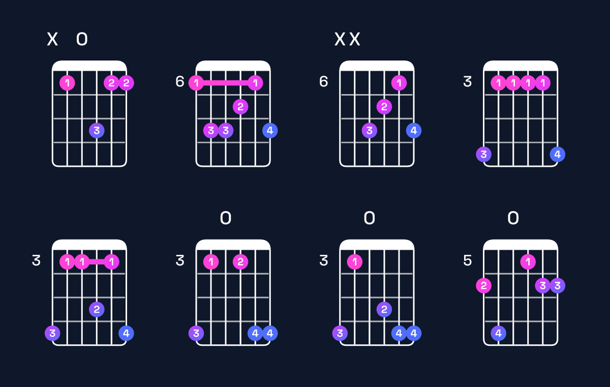 Chord chart for A♯ major add 9 Guitar Chord: Notes, Intervals, Inversions & Shapes | Guitar Wiz
