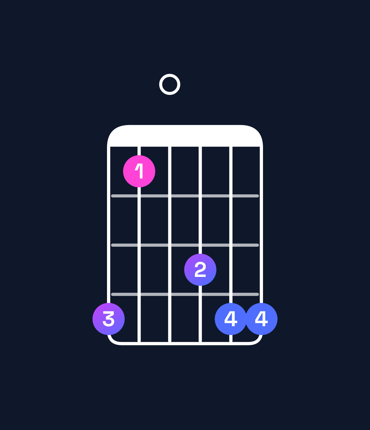 Chord chart for How to play A♯ major add 9 chord on guitar — Shape 630566 | Guitar Wiz