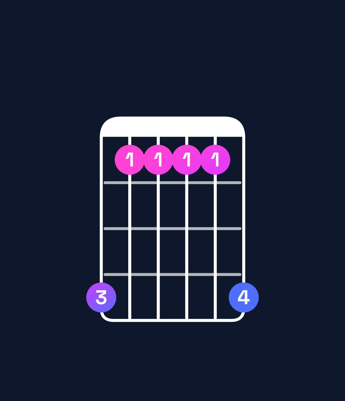 Chord chart for How to play A♯ major add 9 chord on guitar — Shape 633336 | Guitar Wiz