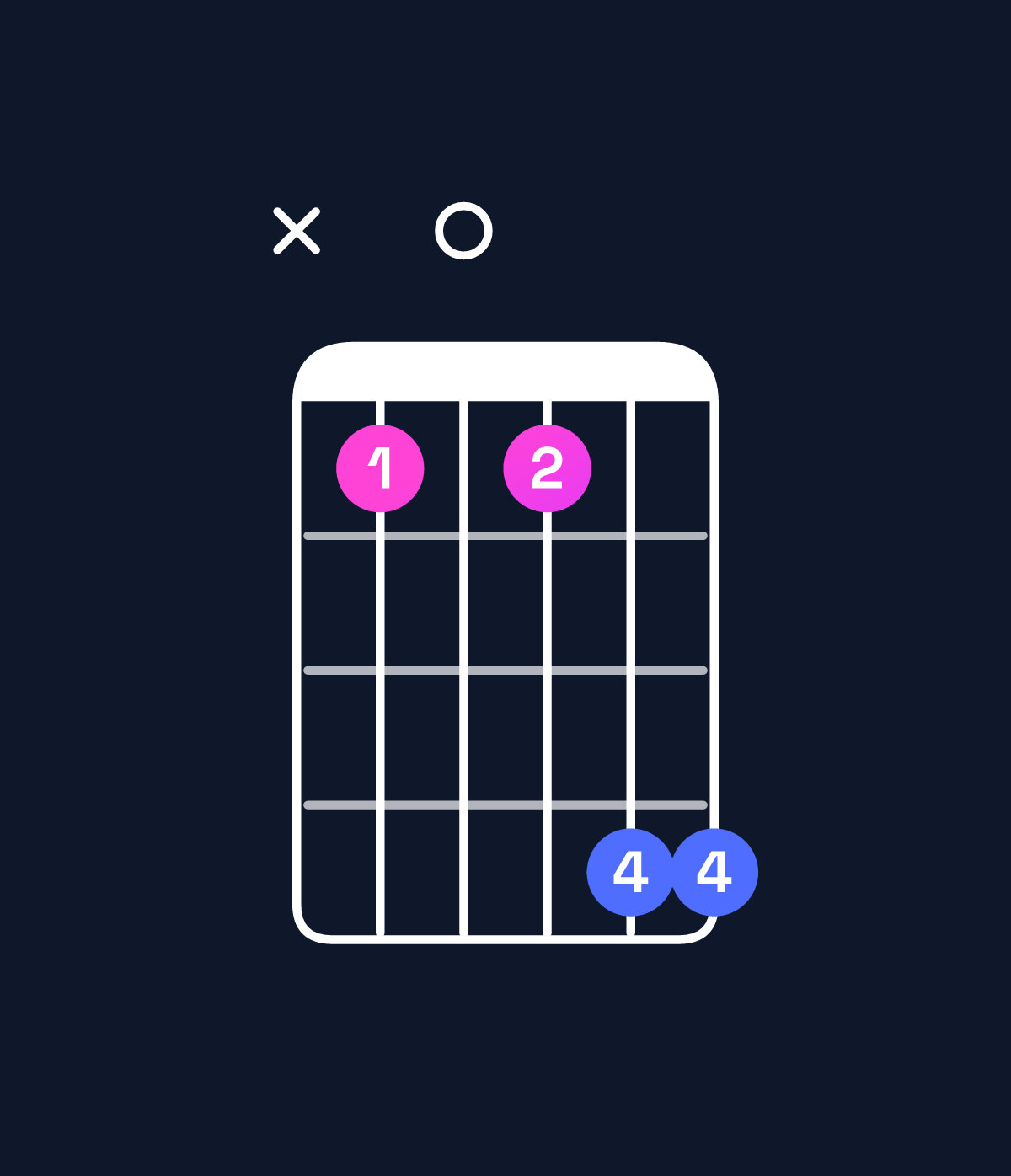 Chord chart for How to play A♯ major add 9 / B♯ (3rd inversion) chord on guitar — Shape x30366 | Guitar Wiz