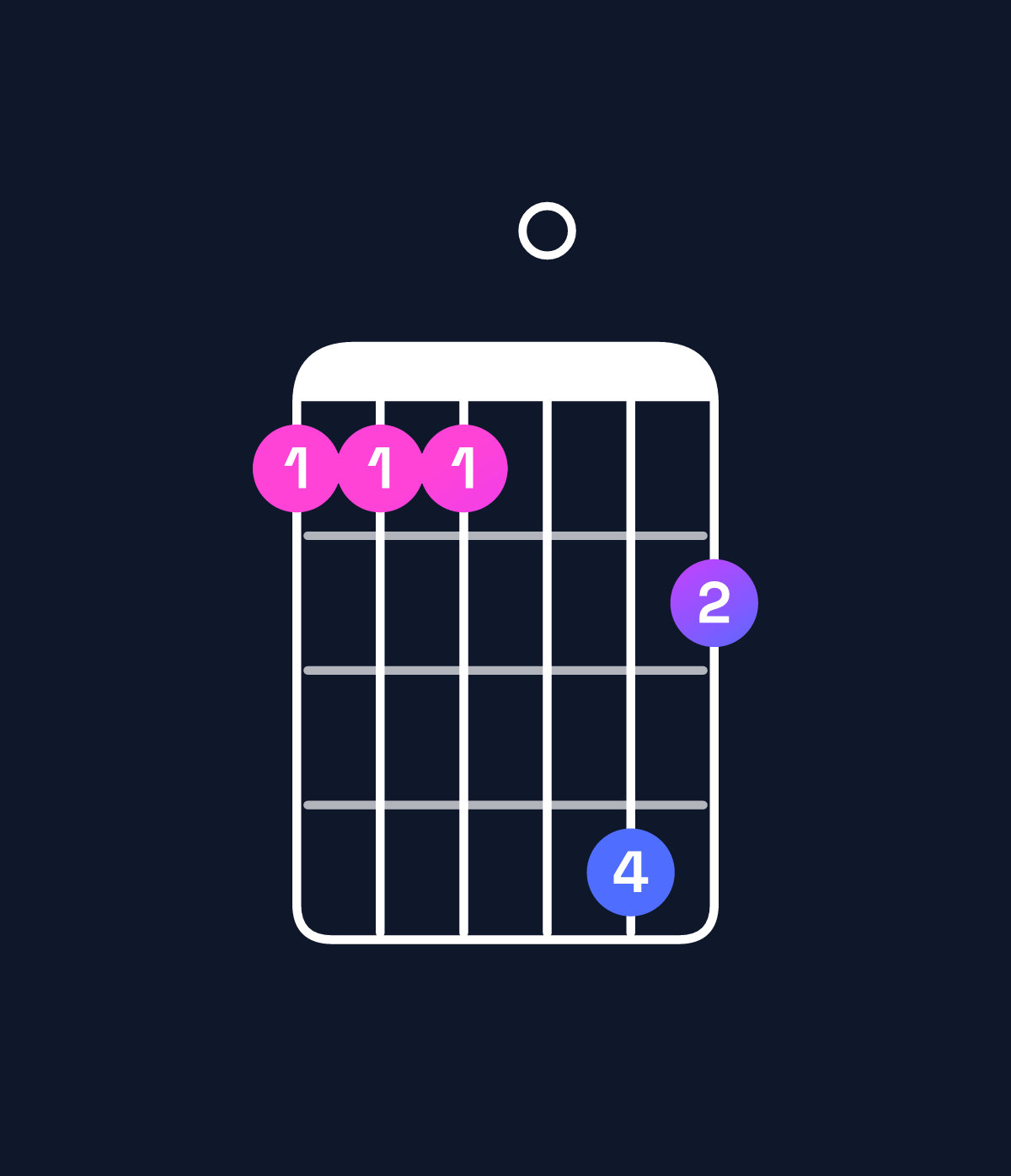 Chord chart for How to play A♯ minor 6 add 9 / B♯ (4th inversion) chord on guitar — Shape 8880b9 | Guitar Wiz