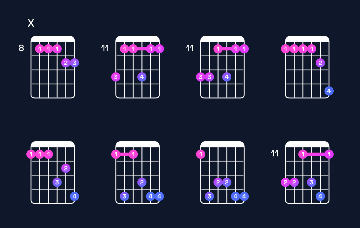 Chord chart for A♯ minor 7th add 11 / E♯ (2nd inversion) Guitar Chord: Notes, Shapes & Bass Note | Guitar Wiz