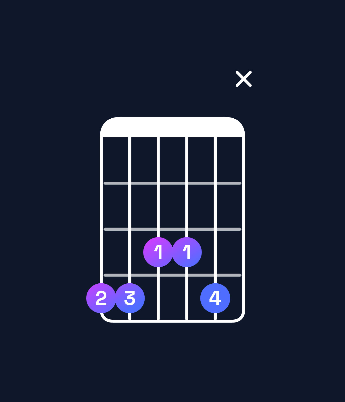 Chord chart for How to play A♯ minor 7th add 11 / G♯ (3rd inversion) chord on guitar — Shape 44334x | Guitar Wiz