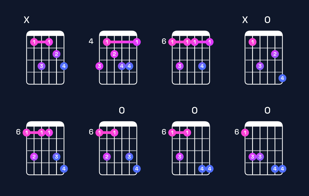 Chord chart for A♯ minor 7th add 13 Guitar Chord: Notes, Intervals, Inversions & Shapes | Guitar Wiz