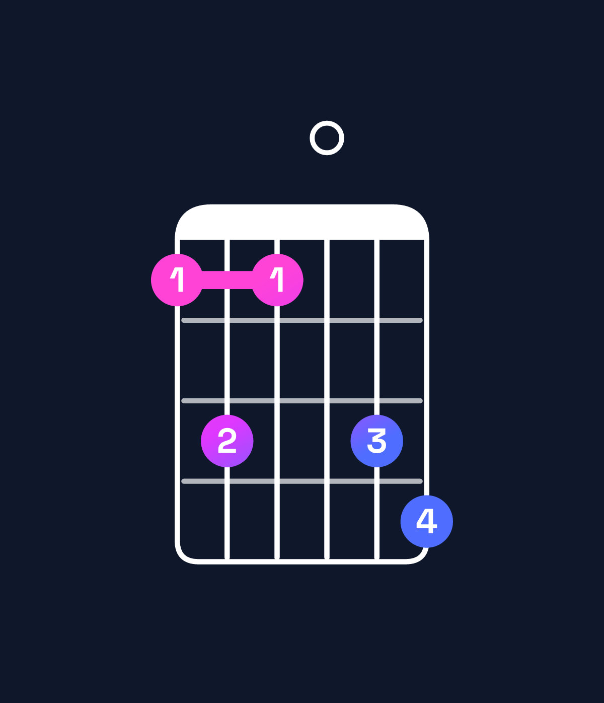 Chord chart for How to play A♯ minor 7th add 13 chord on guitar — Shape 686089 | Guitar Wiz
