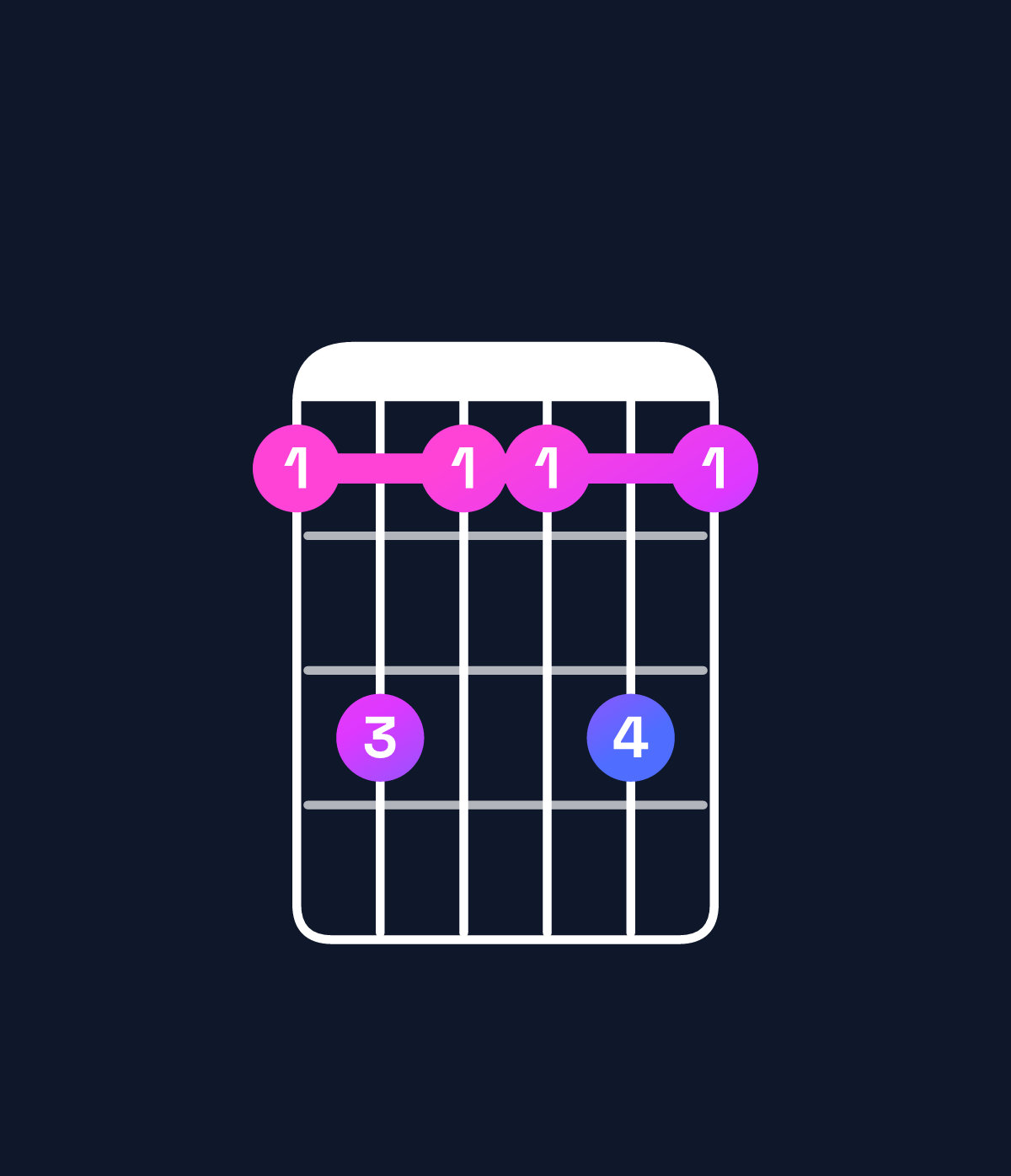 Chord chart for How to play A♯ minor 7th add 13 chord on guitar — Shape 686686 | Guitar Wiz