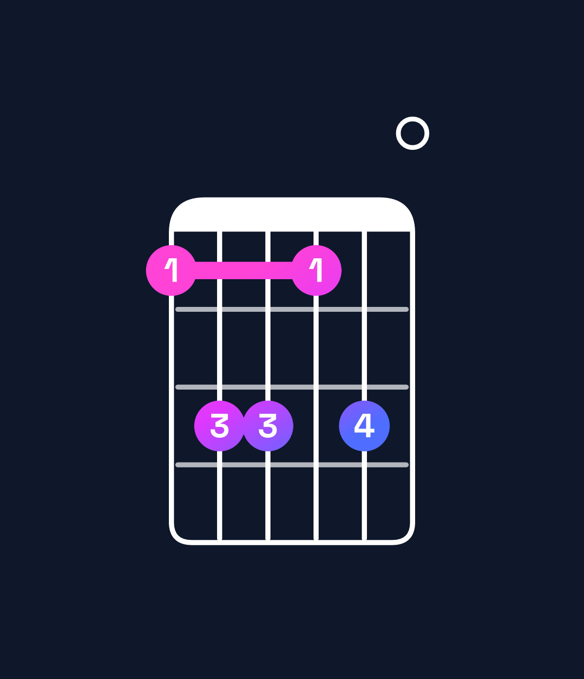 Chord chart for How to play A♯ minor 7th flat 5 / C♯ (1st inversion) chord on guitar — Shape 9bb9b0 | Guitar Wiz