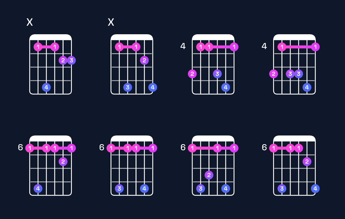 Chord chart for A♯ minor 7th sharp 5 Guitar Chord: Notes, Intervals, Inversions & Shapes | Guitar Wiz