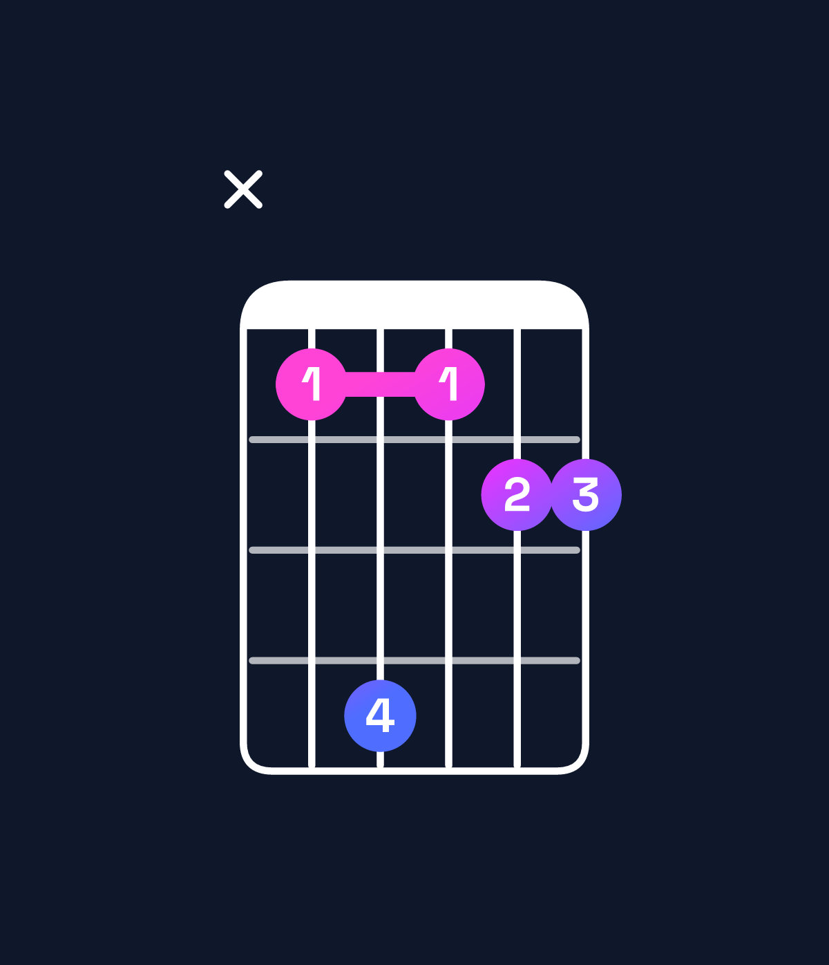 Chord chart for How to play A♯ minor 7th sharp 5 chord on guitar — Shape x14122 | Guitar Wiz