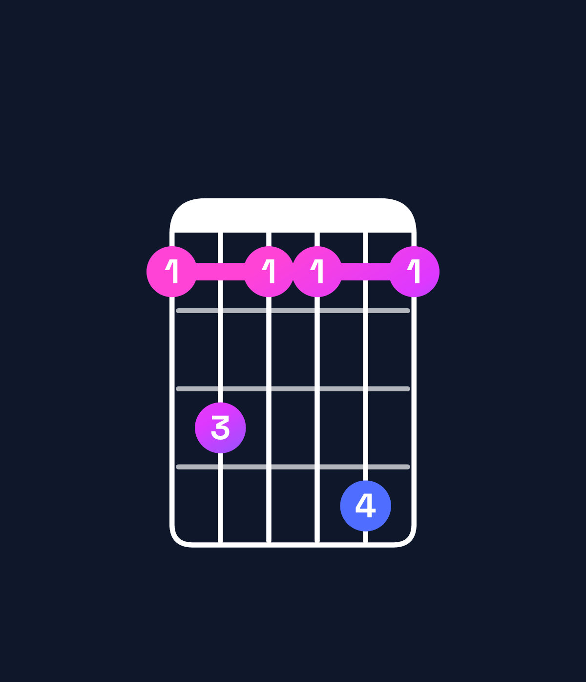 Chord chart for How to play A♯ minor 7th chord on guitar — Shape 686696 | Guitar Wiz