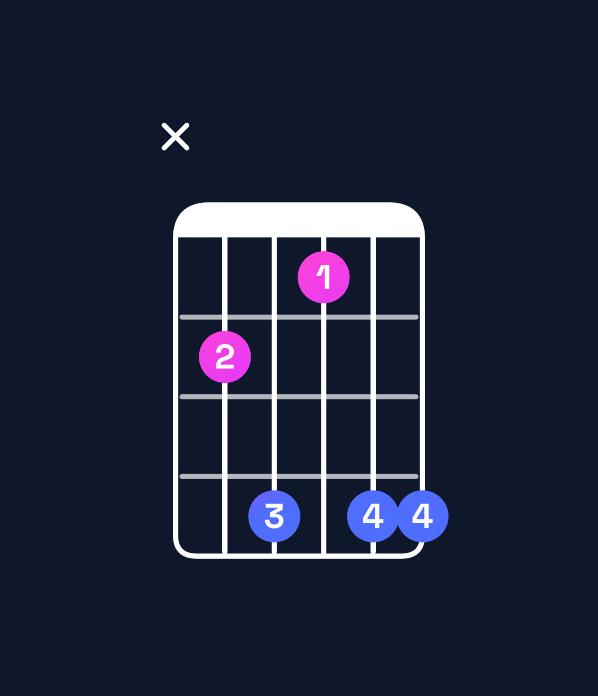 Chord chart for How to play A♯ minor 7th / C♯ (1st inversion) chord on guitar — Shape x46366 | Guitar Wiz
