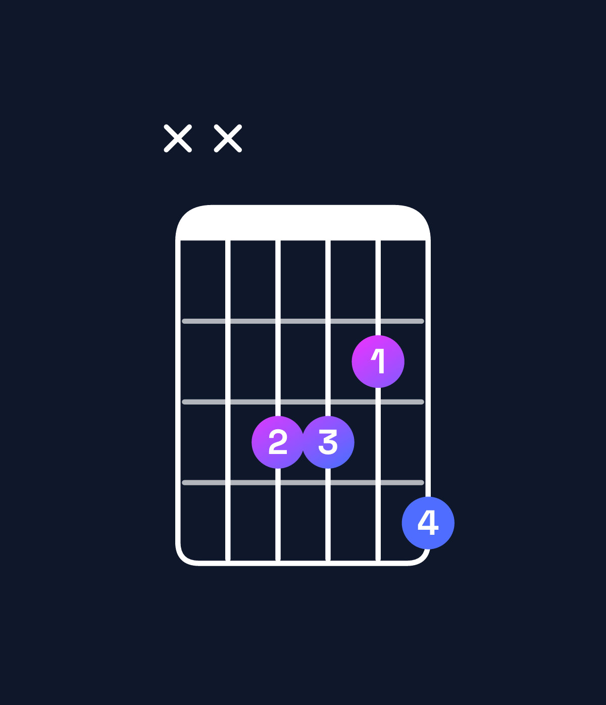 Chord chart for How to play A♯ minor 7th / E♯ (2nd inversion) chord on guitar — Shape xx3324 | Guitar Wiz