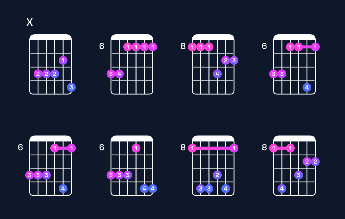 Chord chart for A♯ minor 9 / B♯ (4th inversion) Guitar Chord: Notes, Shapes & Bass Note | Guitar Wiz