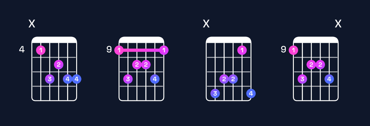 Chord chart for A♯ minor 9 / C♯ (1st inversion) Guitar Chord: Notes, Shapes & Bass Note | Guitar Wiz