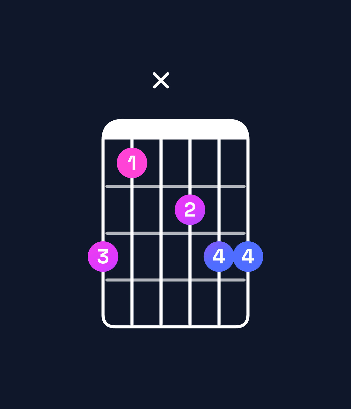 Chord chart for How to play A♯ minor add 9 chord on guitar — Shape 64x566 | Guitar Wiz