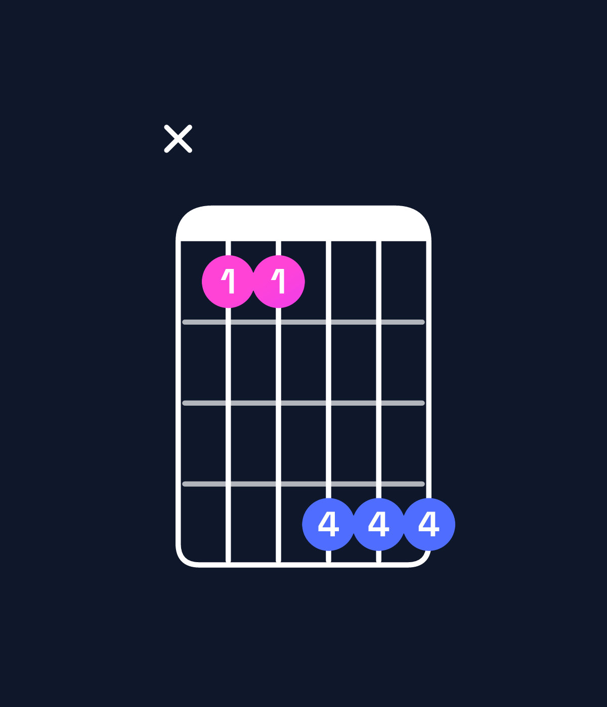 Chord chart for How to play A♯ minor add 9 / B♯ (3rd inversion) chord on guitar — Shape x33666 | Guitar Wiz