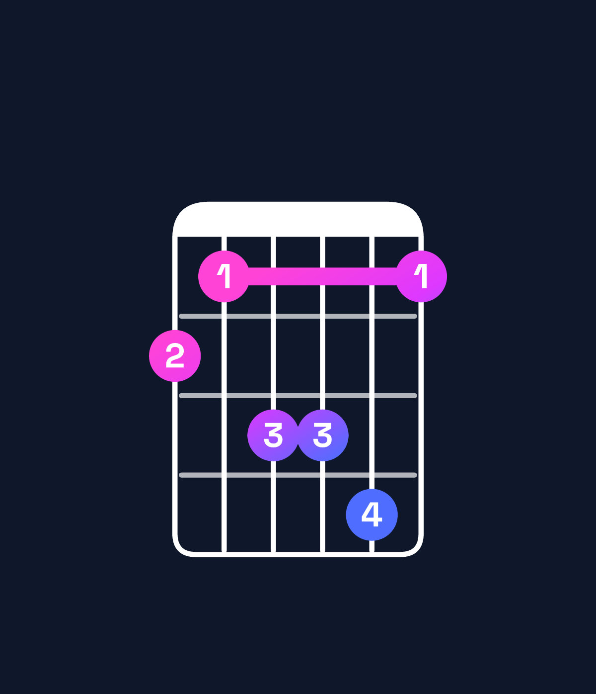 Chord chart for How to play A♯ minor add 9 / C♯ (1st inversion) chord on guitar — Shape 98aab8 | Guitar Wiz