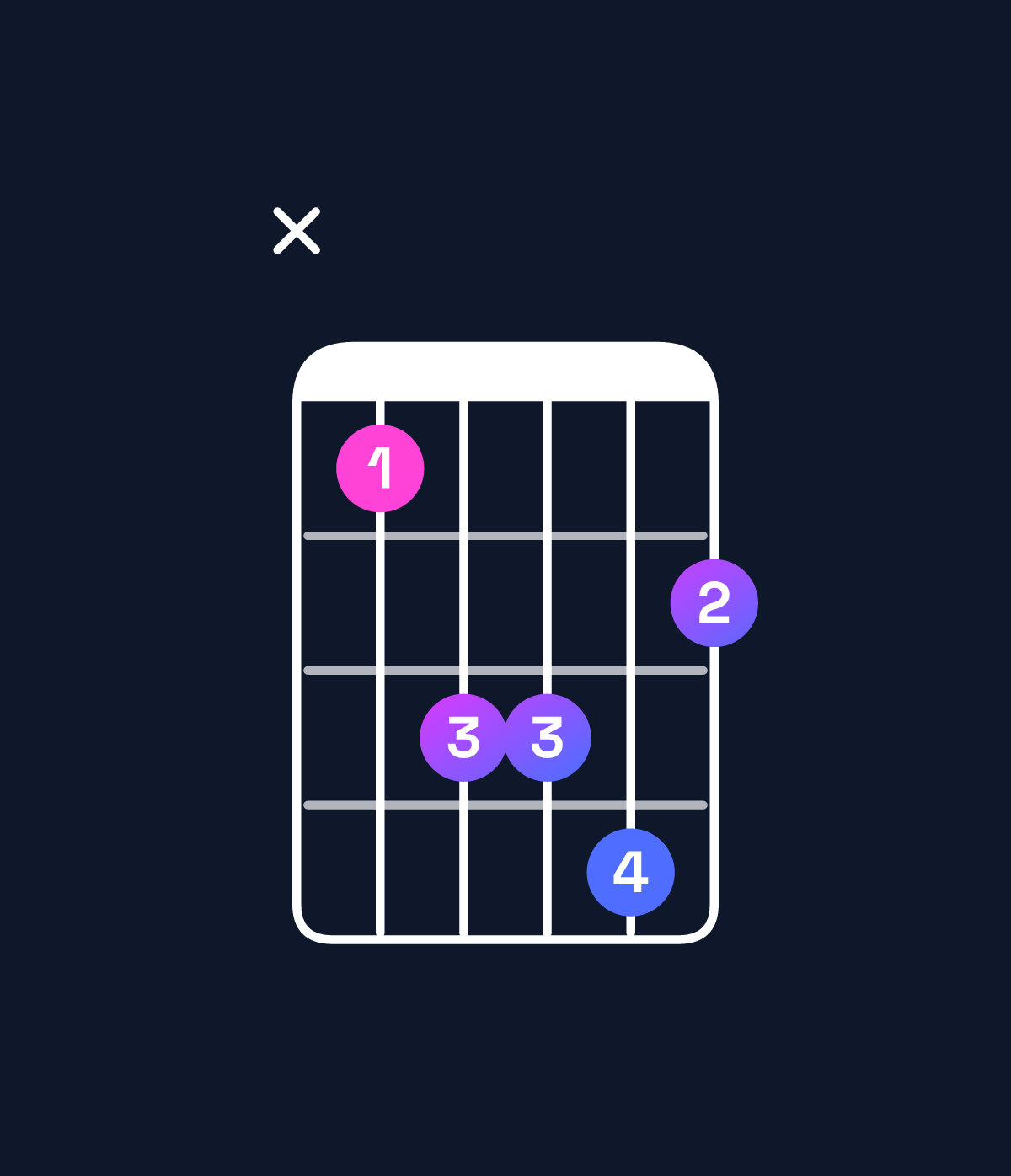 Chord chart for How to play A♯ minor add 9 / E♯ (2nd inversion) chord on guitar — Shape x8aab9 | Guitar Wiz