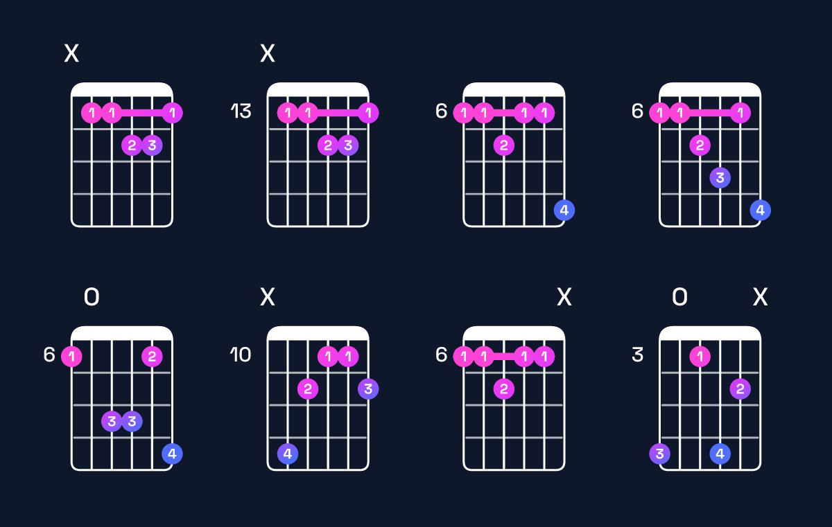 Chord chart for A♯ minor major 7th add 11 Guitar Chord: Notes, Intervals, Inversions & Shapes | Guitar Wiz