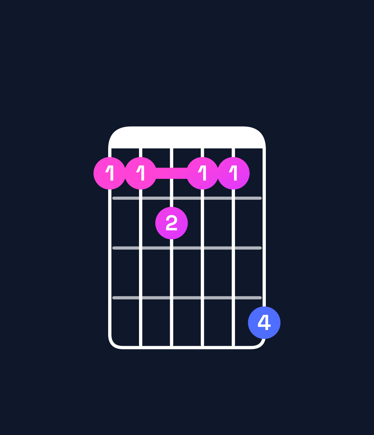 Chord chart for How to play A♯ minor major 7th add 11 chord on guitar — Shape 667669 | Guitar Wiz