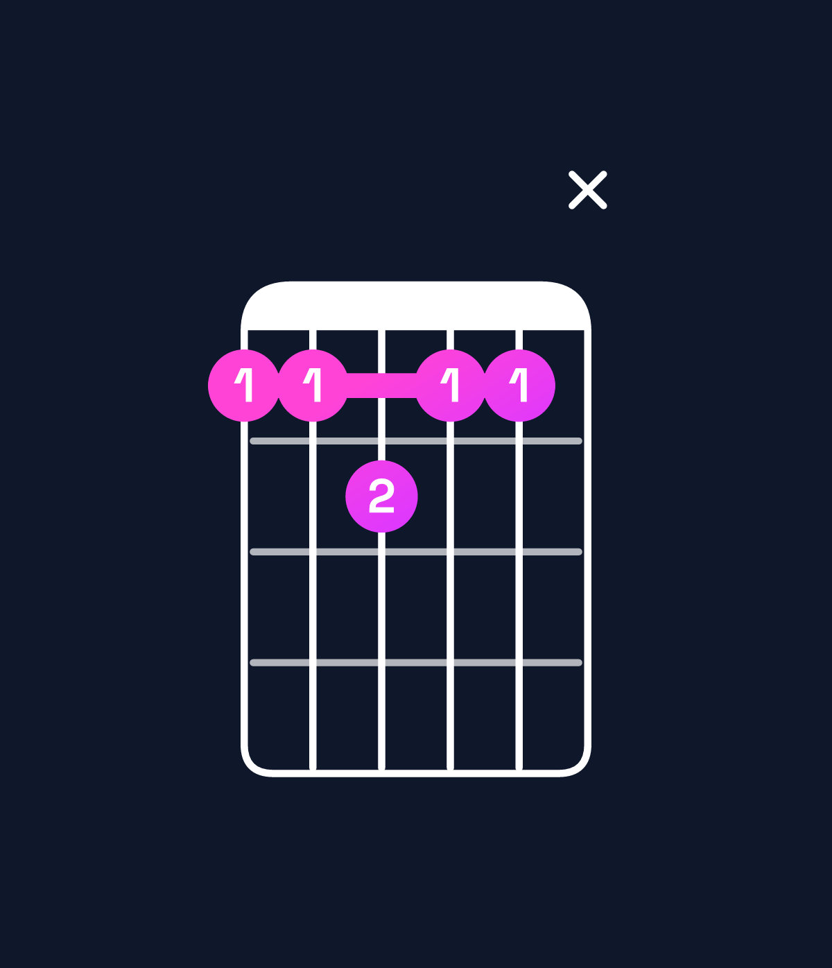 Chord chart for How to play A♯ minor major 7th add 11 chord on guitar — Shape 66766x | Guitar Wiz