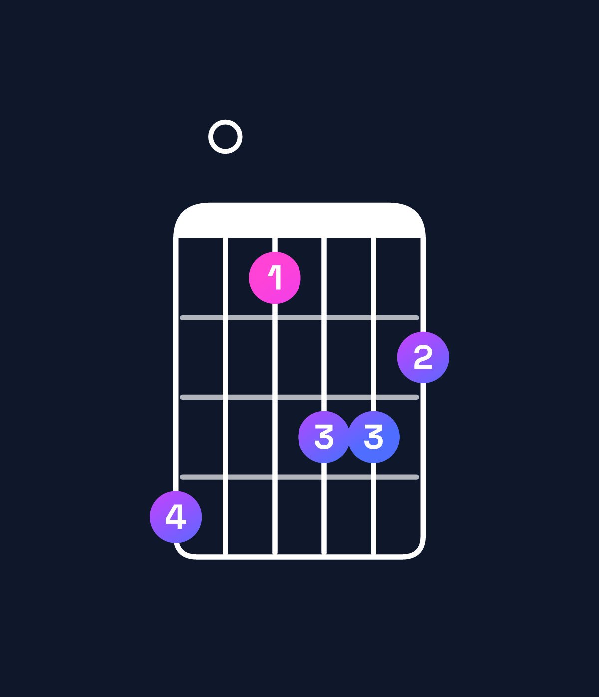 Chord chart for How to play A♯ minor major 7th add 11 / D♯ (4th inversion) chord on guitar — Shape b08aa9 | Guitar Wiz