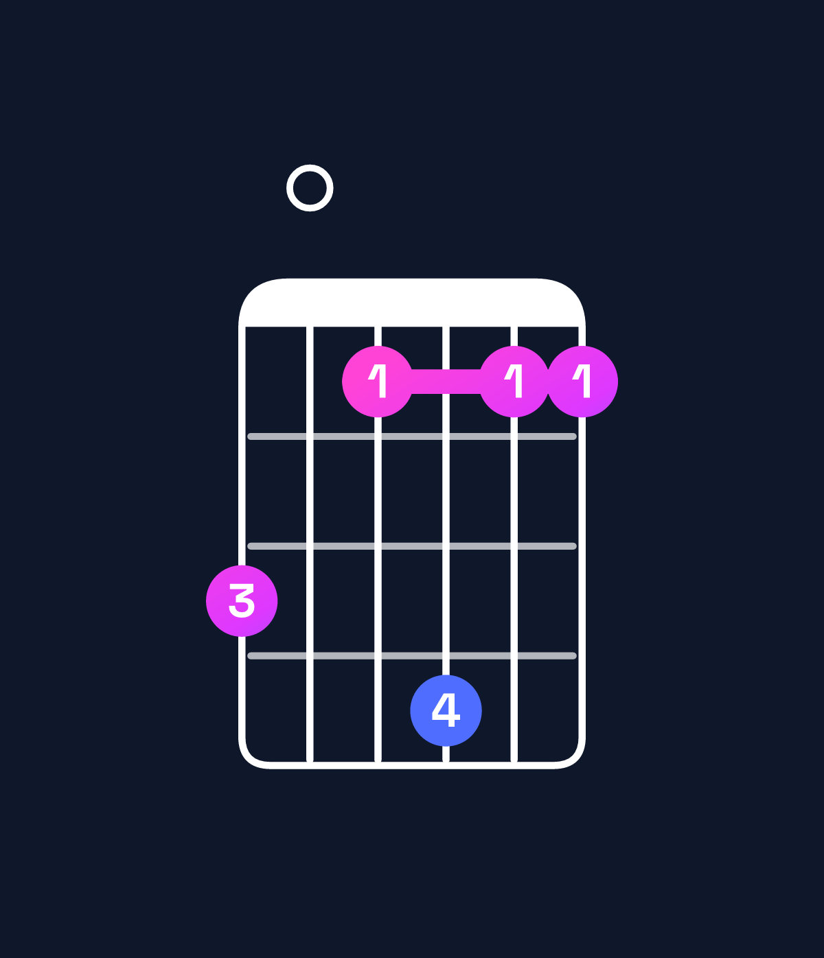 Chord chart for How to play A♯ minor major 7th add 11 / E♯ (2nd inversion) chord on guitar — Shape d0bebb | Guitar Wiz