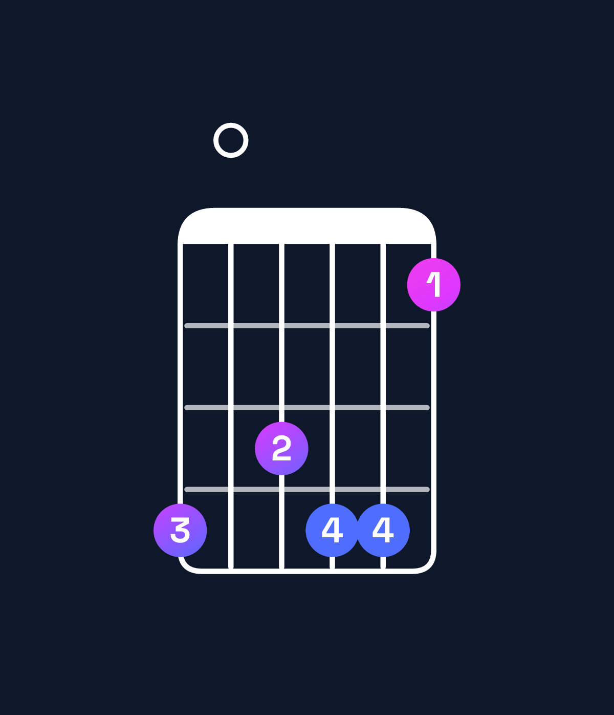 Chord chart for How to play A♯ minor major 7th add 13 chord on guitar — Shape 605663 | Guitar Wiz