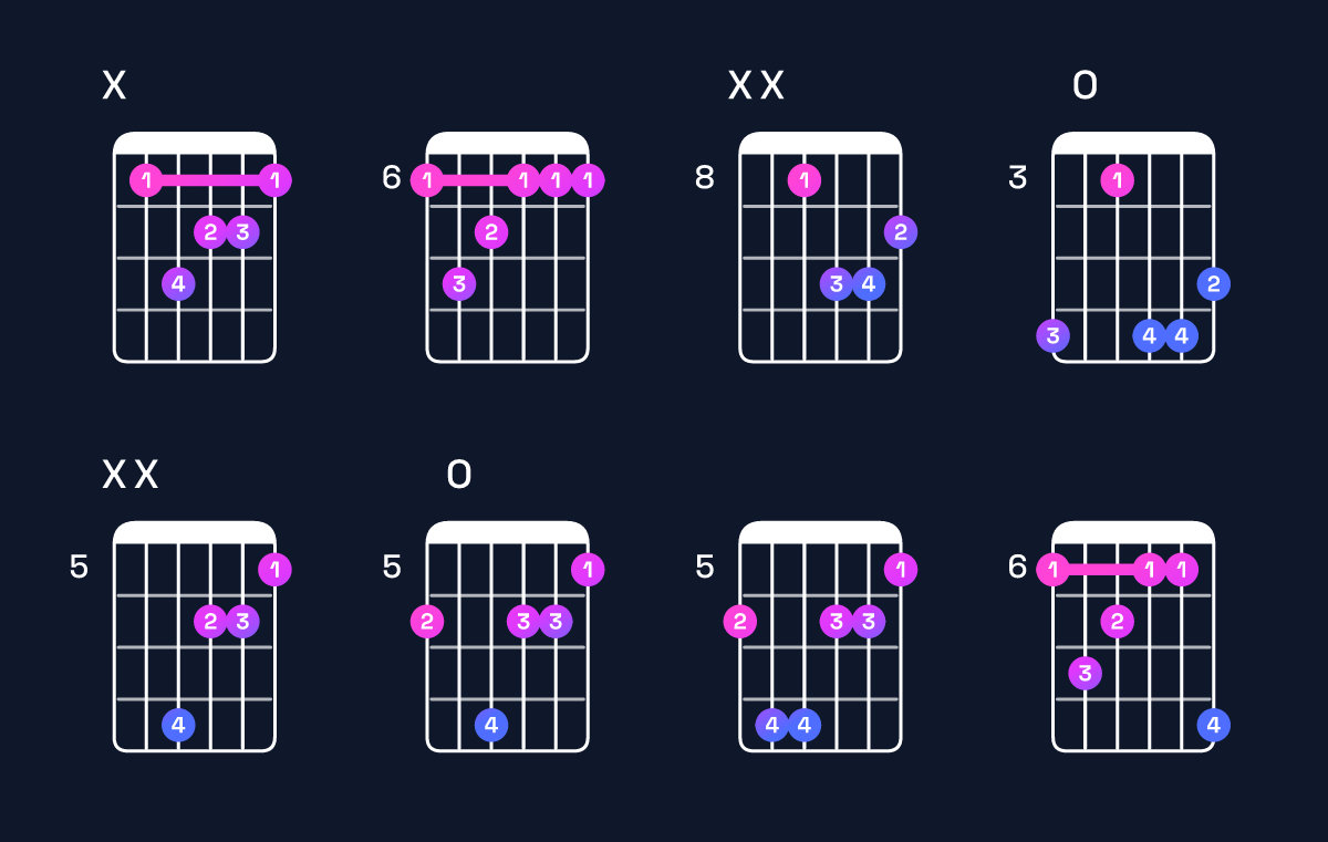 Chord chart for A♯ minor major 7th Guitar Chord: Notes, Intervals, Inversions & Shapes | Guitar Wiz