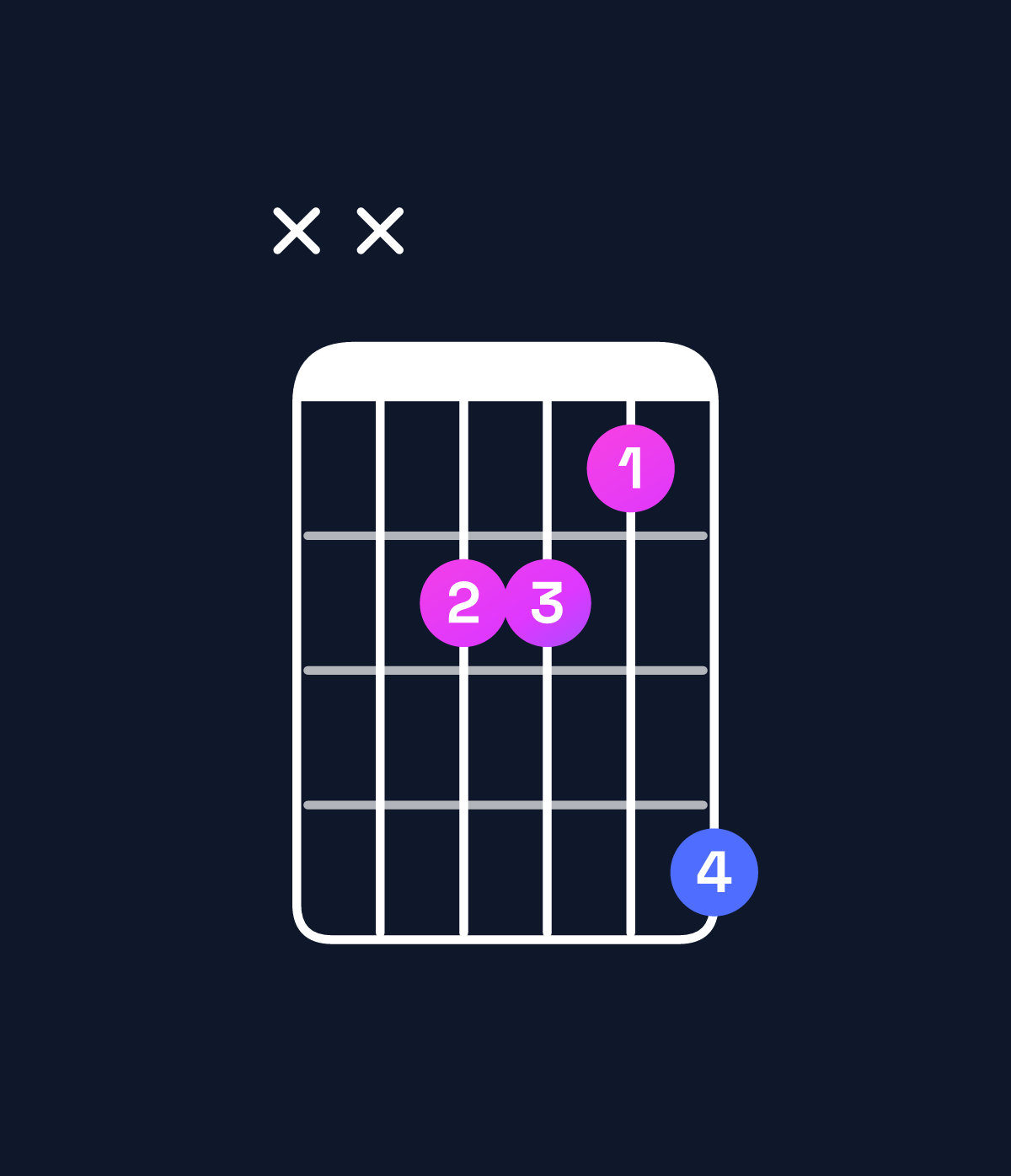 Chord chart for How to play A♯ minor major 7th / E♯ (2nd inversion) chord on guitar — Shape xx3325 | Guitar Wiz