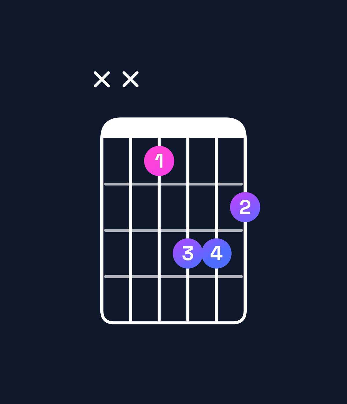 Chord chart for How to play A♯ minor major 7th chord on guitar — Shape xx8aa9 | Guitar Wiz