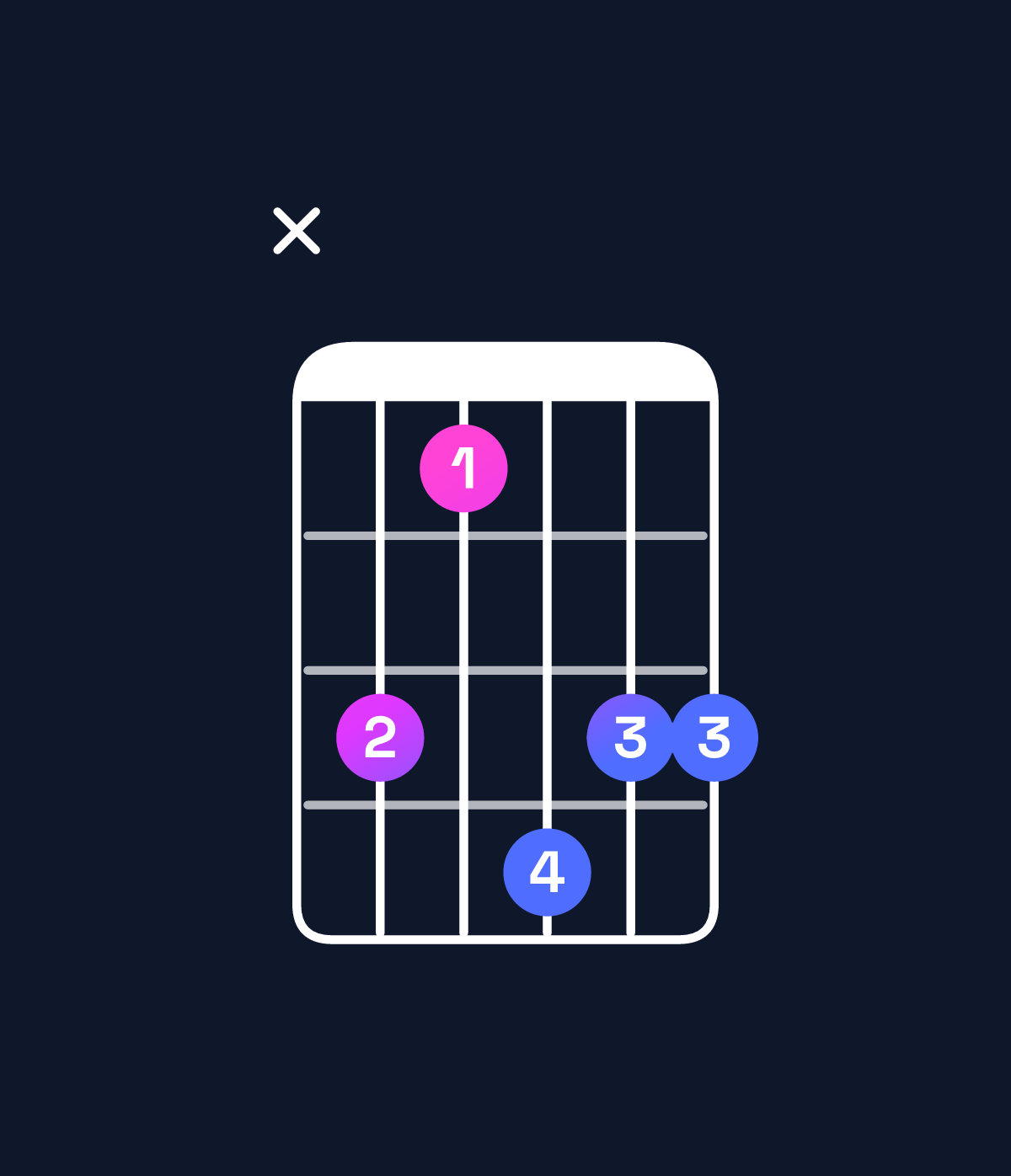 Chord chart for How to play A♯ minor major 9 chord on guitar — Shape xdbedd | Guitar Wiz