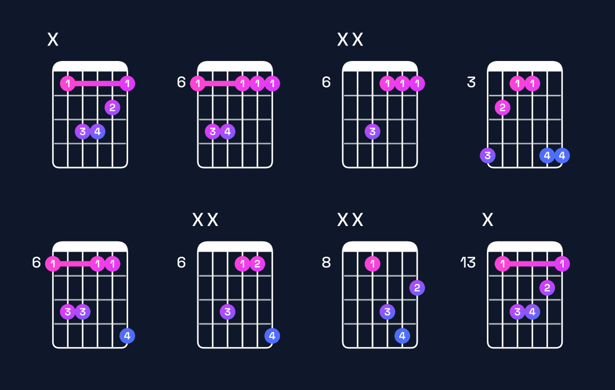 Chord chart for A♯ minor Guitar Chord: Notes, Intervals, Inversions & Shapes | Guitar Wiz