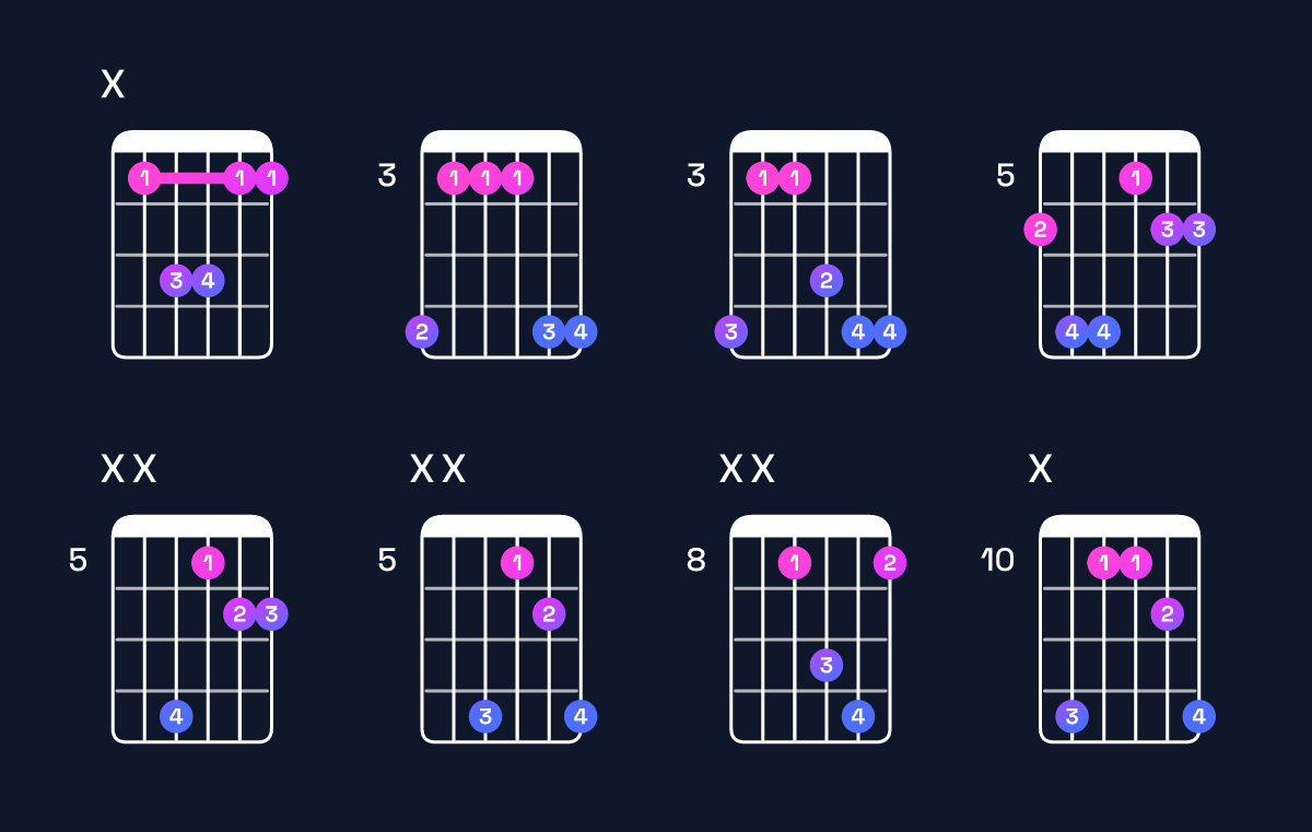 Chord chart for A♯ suspended 2nd Guitar Chord: Notes, Intervals, Inversions & Shapes | Guitar Wiz