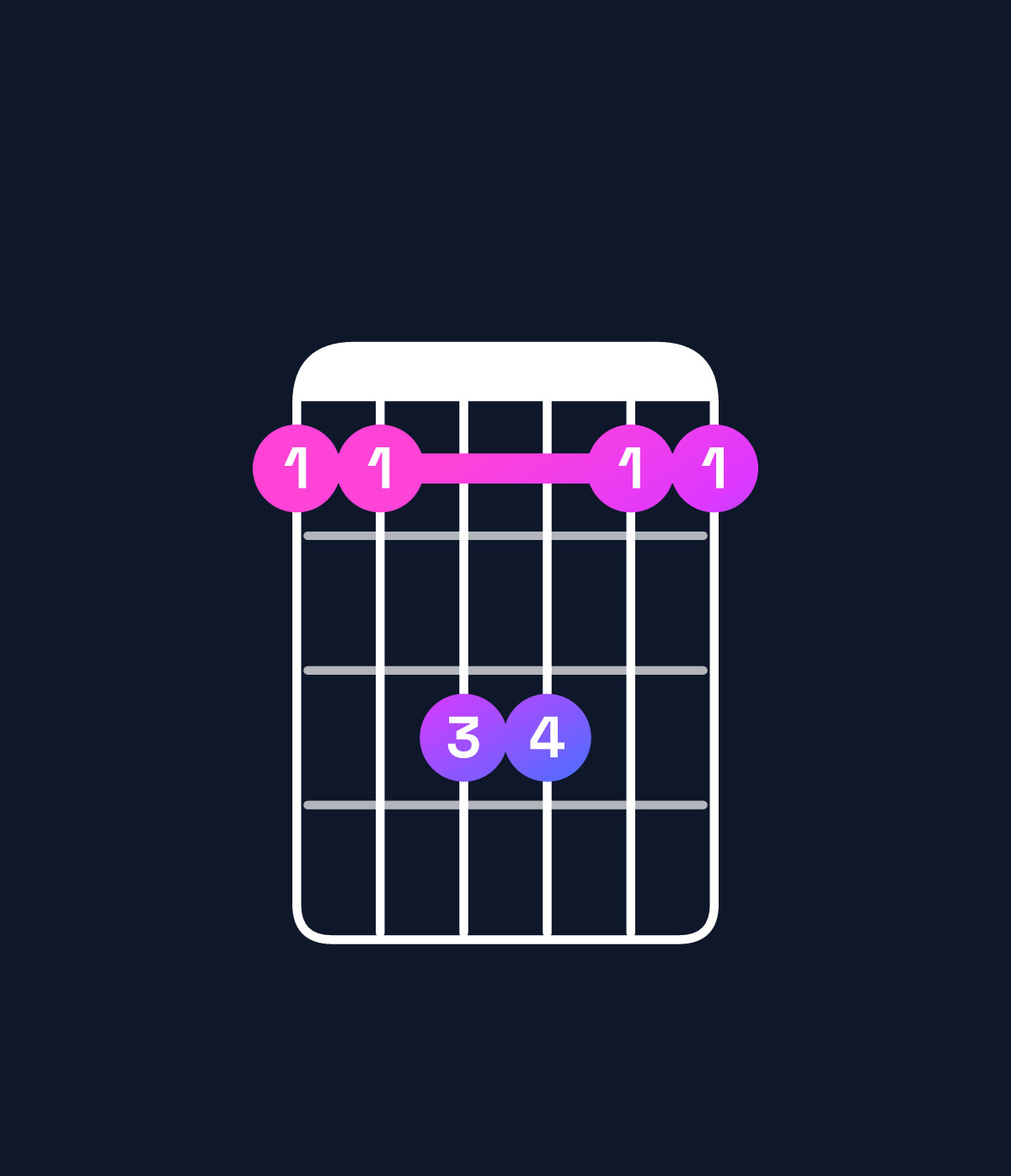 Chord chart for How to play A♯ suspended 2nd / E♯ (2nd inversion) chord on guitar — Shape 113311 | Guitar Wiz