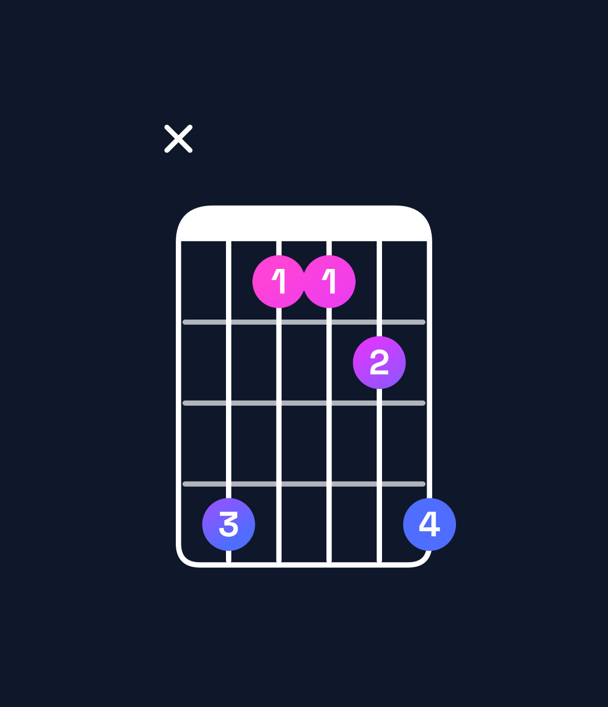 Chord chart for How to play A♯ suspended 4th / D♯ (1st inversion) chord on guitar — Shape x63346 | Guitar Wiz
