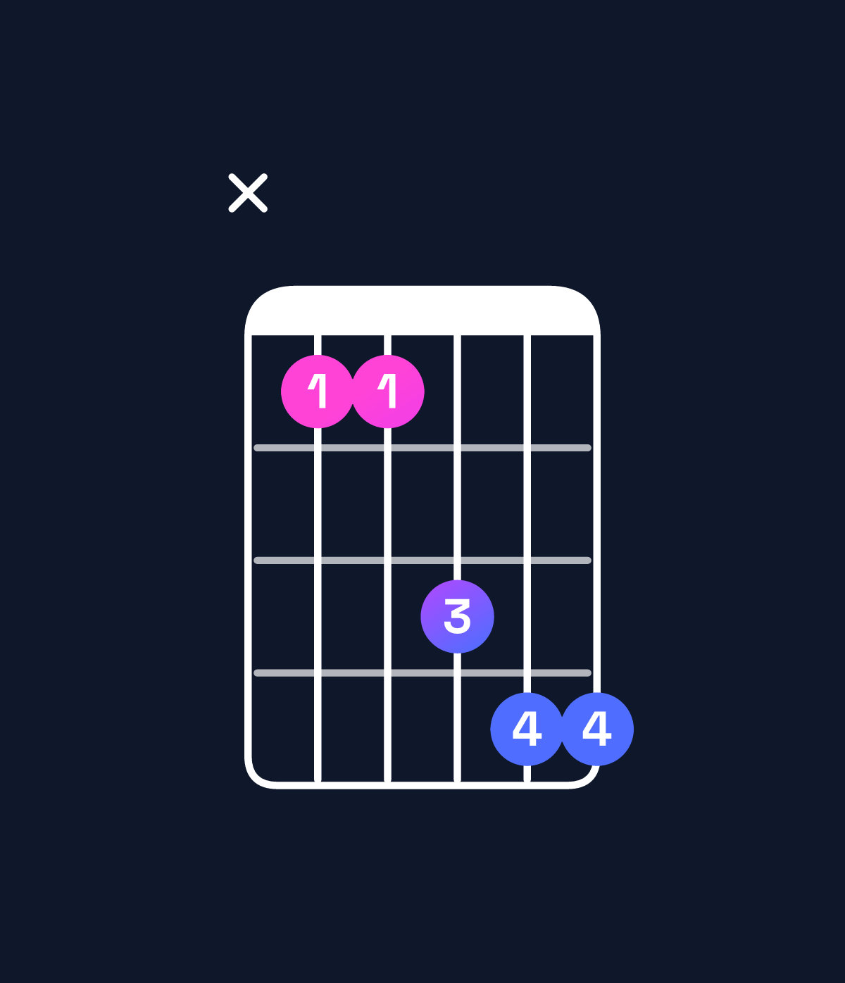 Chord chart for How to play A♯ suspended 4th / E♯ (2nd inversion) chord on guitar — Shape x88abb | Guitar Wiz
