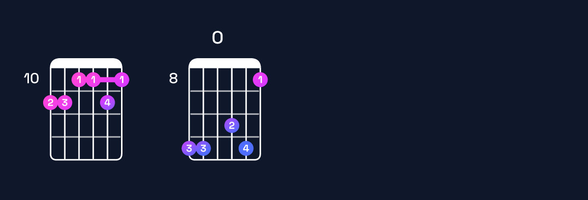 Chord chart for A♯11 / D♯ (5th inversion) Guitar Chord: Notes, Shapes & Bass Note | Guitar Wiz