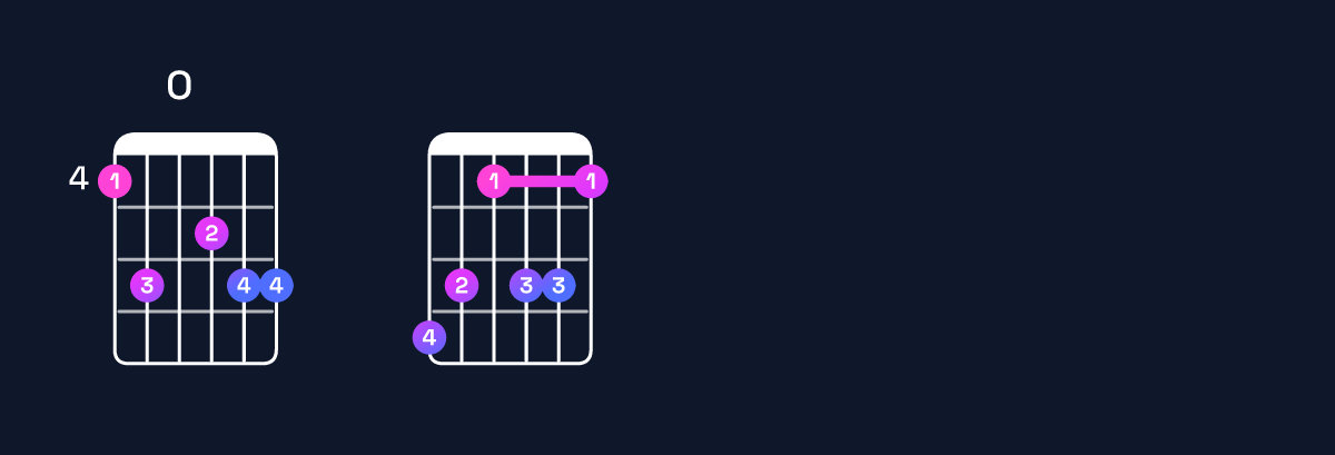 Chord chart for A♯11 / G♯ (3rd inversion) Guitar Chord: Notes, Shapes & Bass Note | Guitar Wiz