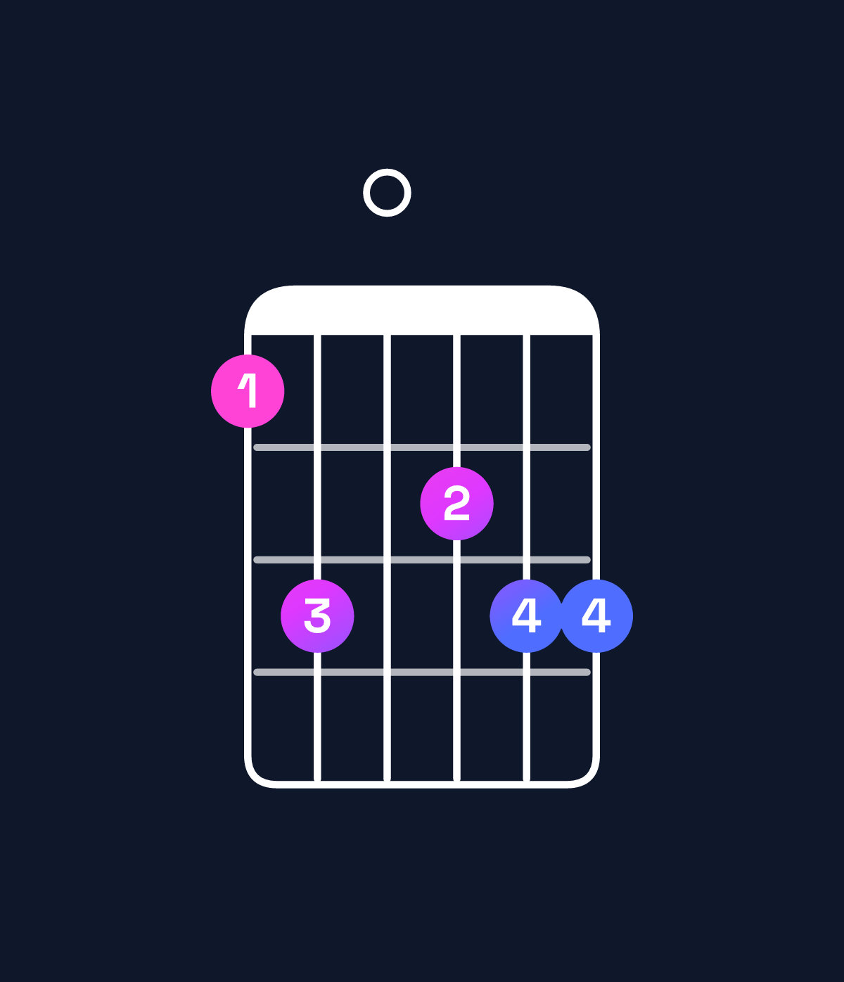 Chord chart for How to play A♯11 / G♯ (3rd inversion) chord on guitar — Shape 460566 | Guitar Wiz
