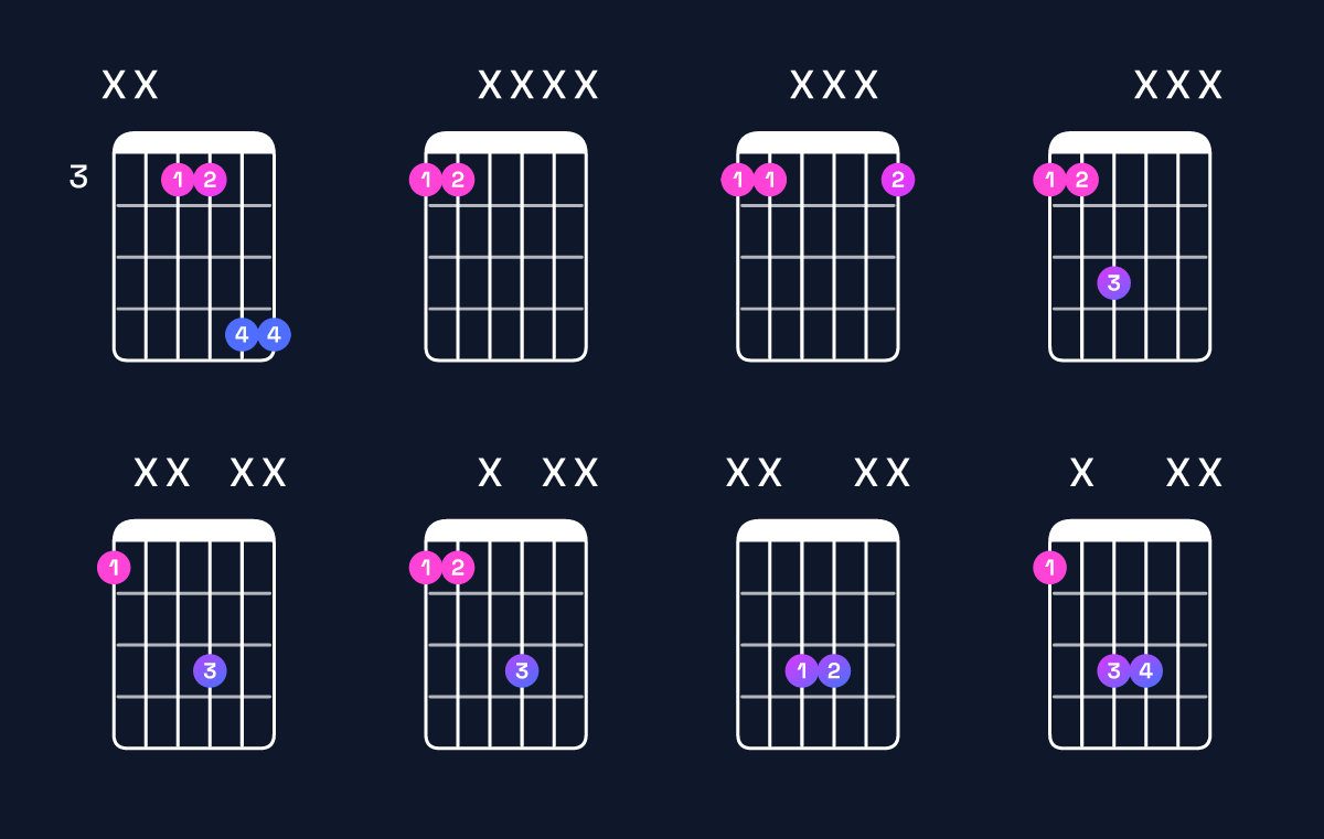 Chord chart for A♯5 / E♯ (1st inversion) Guitar Chord: Notes, Shapes & Bass Note | Guitar Wiz