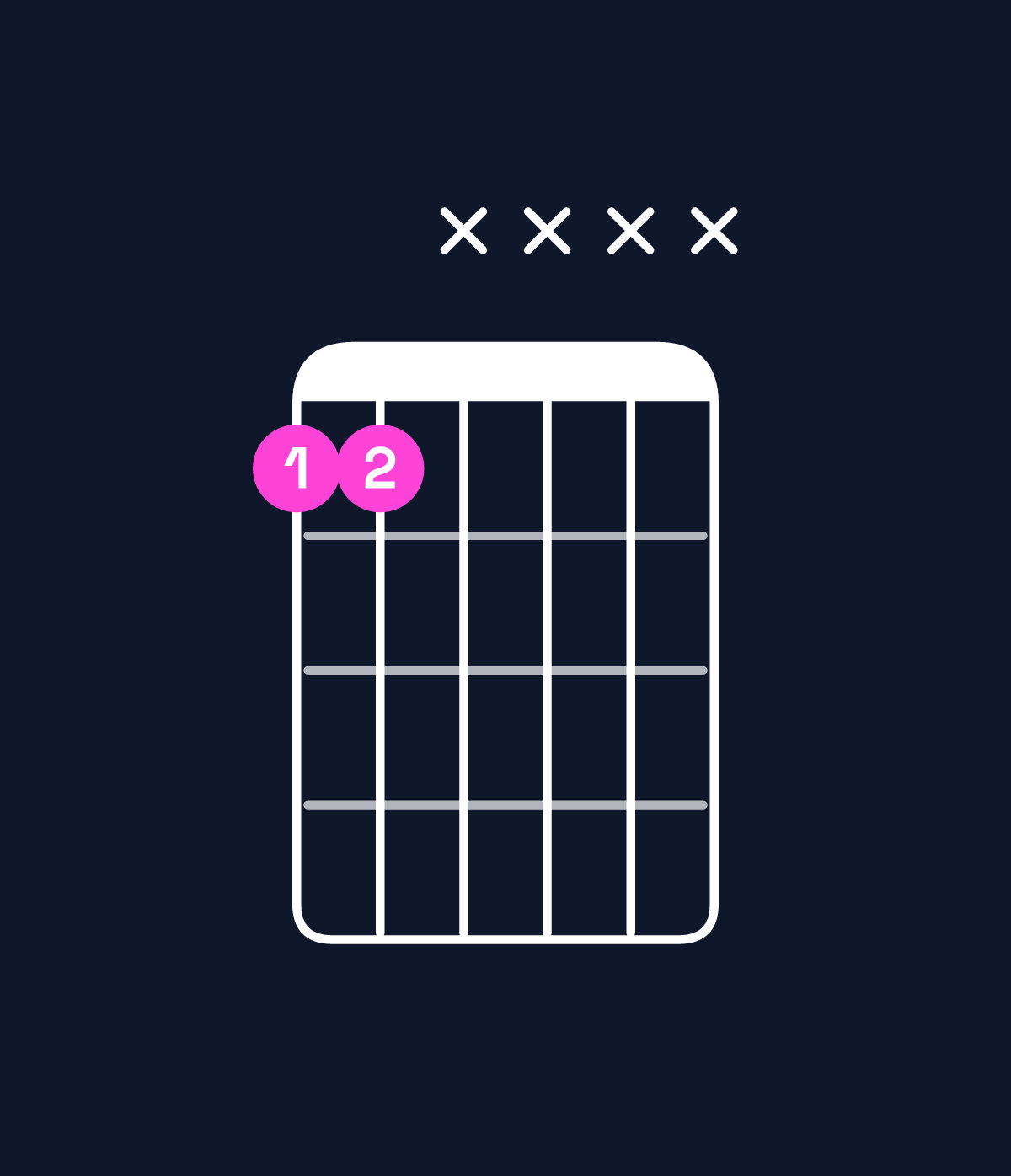 Chord chart for How to play A♯5 / E♯ (1st inversion) chord on guitar — Shape 11xxxx | Guitar Wiz