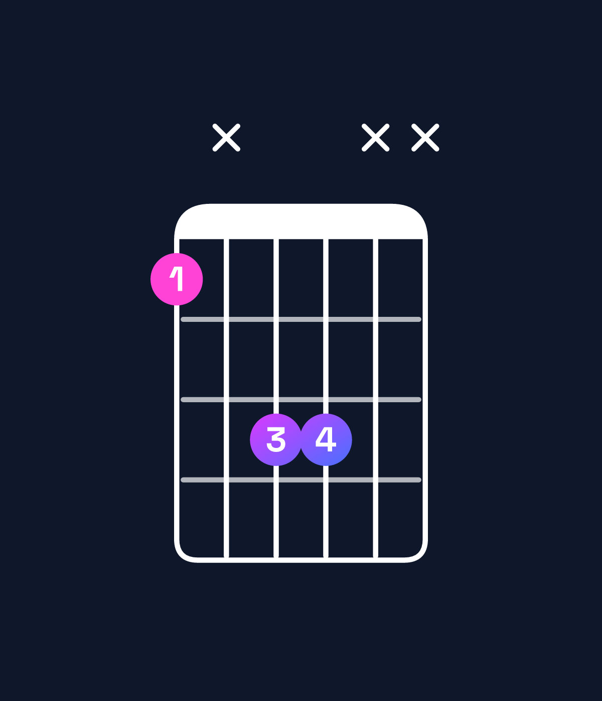 Chord chart for How to play A♯5 / E♯ (1st inversion) chord on guitar — Shape 1x33xx | Guitar Wiz