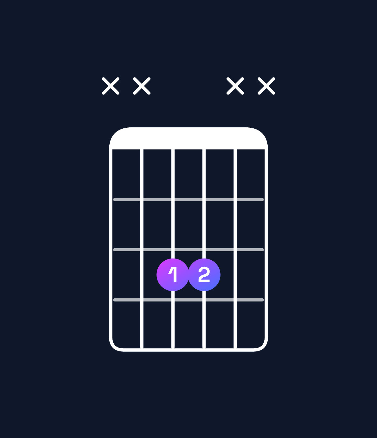 Chord chart for How to play A♯5 / E♯ (1st inversion) chord on guitar — Shape xx33xx | Guitar Wiz