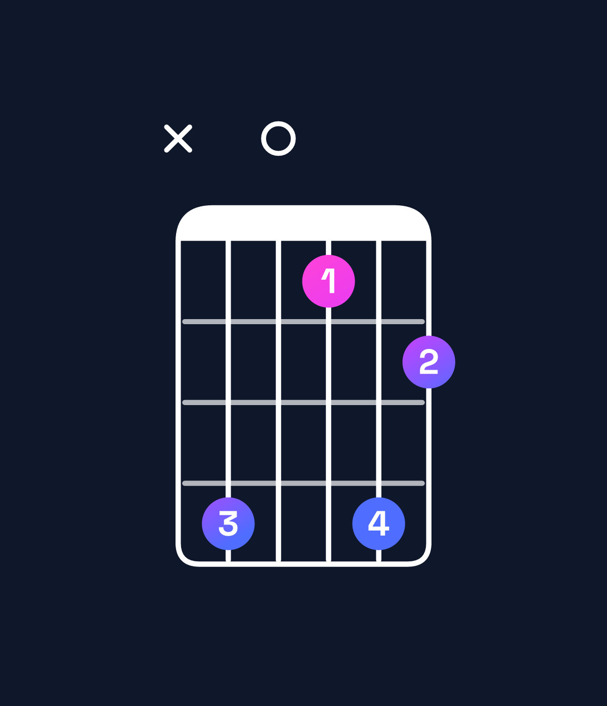 Chord chart for How to play A♯6 add 9 / E♯ (2nd inversion) chord on guitar — Shape x80586 | Guitar Wiz