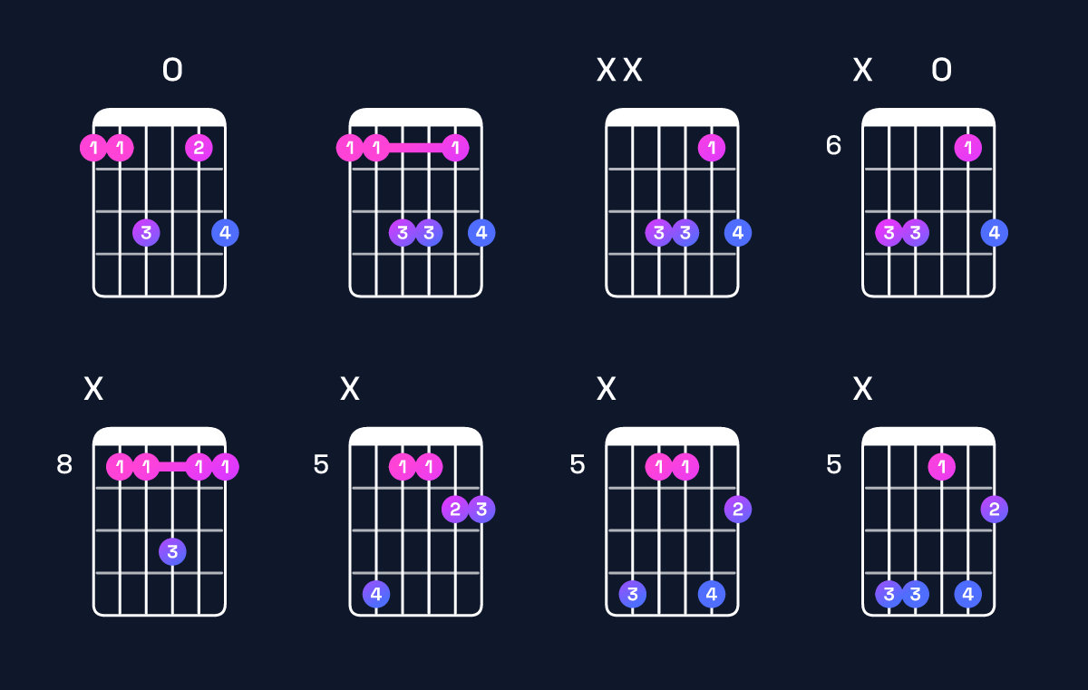 Chord chart for A♯6 suspended 2nd / E♯ (2nd inversion) Guitar Chord: Notes, Shapes & Bass Note | Guitar Wiz