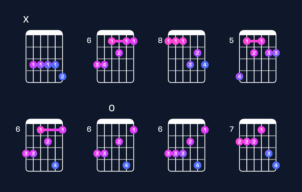 Chord chart for A♯9 / B♯ (4th inversion) Guitar Chord: Notes, Shapes & Bass Note | Guitar Wiz