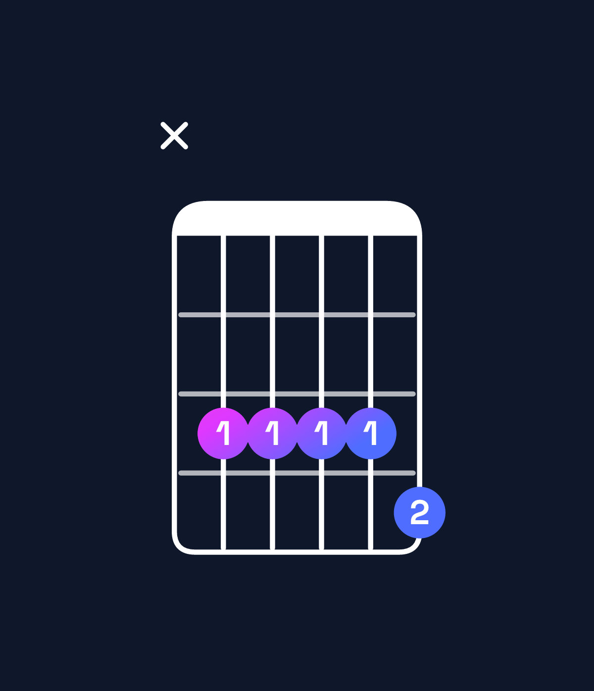 Chord chart for How to play A♯9 / B♯ (4th inversion) chord on guitar — Shape x33334 | Guitar Wiz